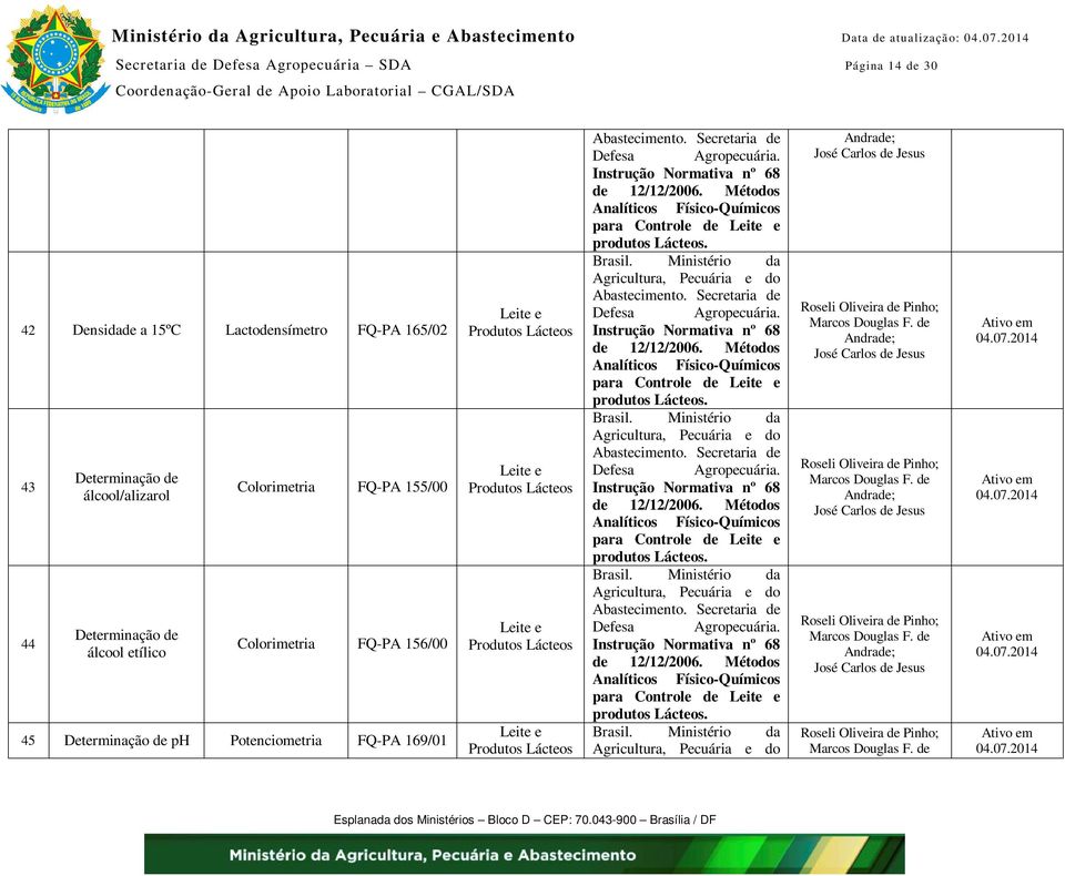 Determinação de álcool etílico Colorimetria FQ-PA 155/00 Colorimetria FQ-PA 156/00 45