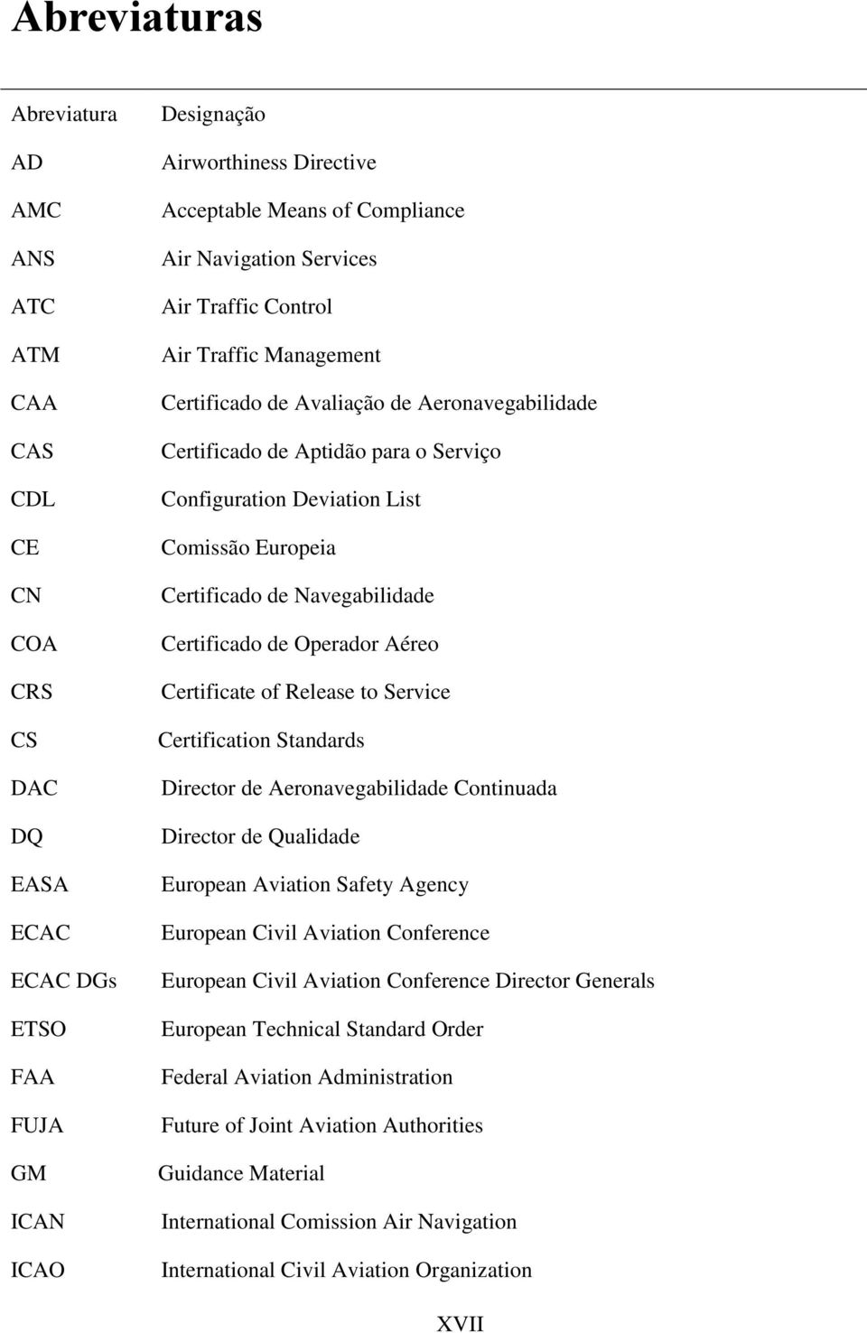 Certificado de Navegabilidade Certificado de Operador Aéreo Certificate of Release to Service Certification Standards Director de Aeronavegabilidade Continuada Director de Qualidade European Aviation