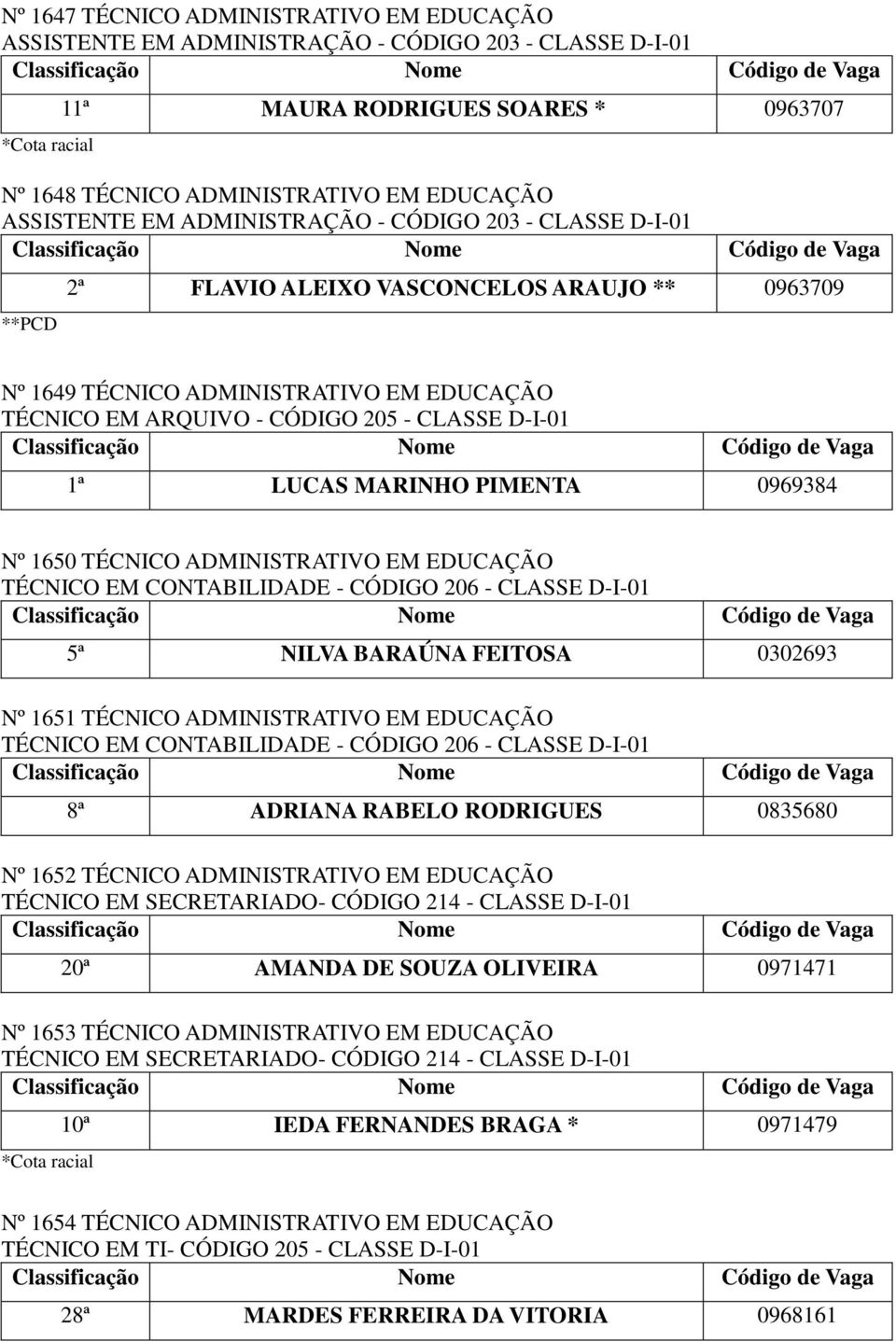 D-I-01 5ª NILVA BARAÚNA FEITOSA 0302693 Nº 1651 TÉCNICO ADMINISTRATIVO EM EDUCAÇÃO TÉCNICO EM CONTABILIDADE - CÓDIGO 206 - CLASSE D-I-01 8ª ADRIANA RABELO RODRIGUES 0835680 Nº 1652 TÉCNICO