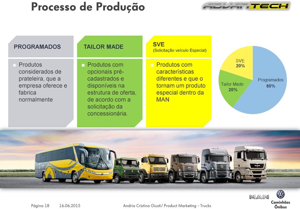 précadastrados e disponíveis na estrutura de oferta, de acordo com a solicitação da