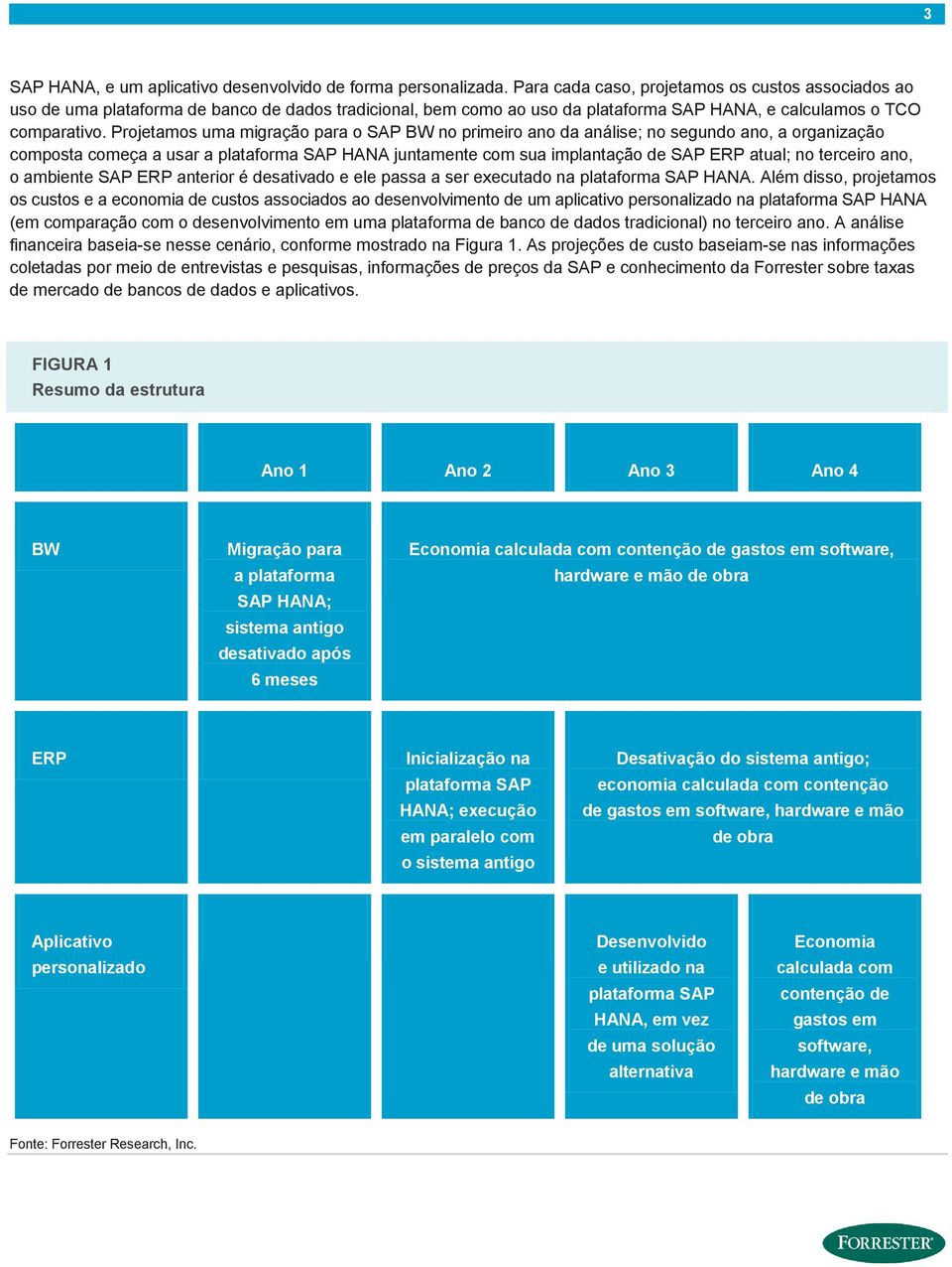 Projetamos uma migração para o SAP BW no primeiro ano da análise; no segundo ano, a organização composta começa a usar a plataforma SAP HANA juntamente com sua implantação de SAP ERP atual; no