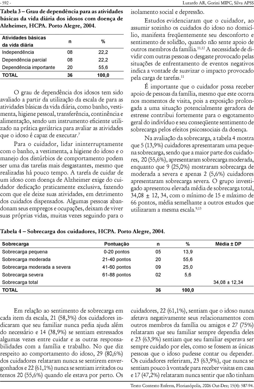 utilização da escala de para as atividades básicas da vida diária, como banho, vestimenta, higiene pessoal, transferência, continência e alimentação, sendo um instrumento eficiente utilizado na