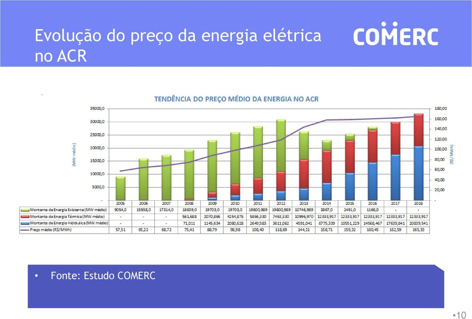 elétrica no ACR