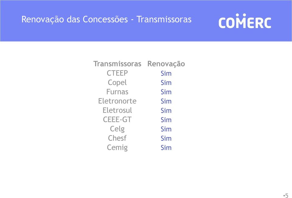 Sim Furnas Sim Eletronorte Sim Eletrosul