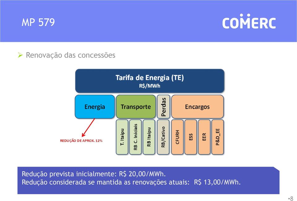 20,00/MWh.