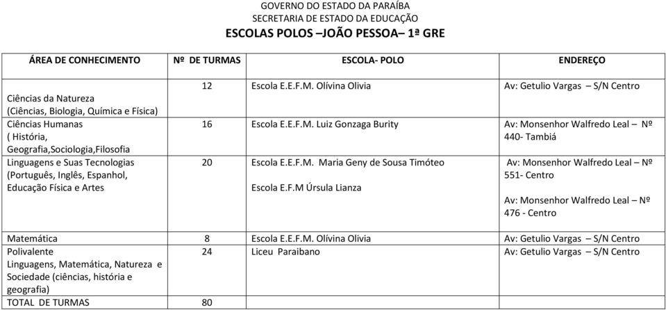 Luiz Gonzaga Burity Av: Monsenhor Walfredo Leal Nº 440- Tambiá 20 Escola E.E.F.