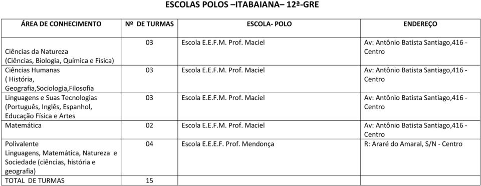 Maciel Av: Antônio Batista Santiago,416 - Matemática 02 Escola E.E.F.M. Prof.