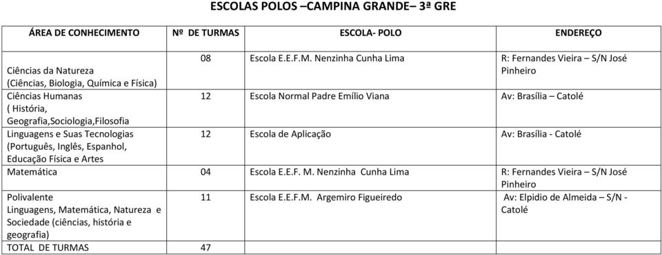 Nenzinha Cunha Lima R: Fernandes Vieira S/N José Pinheiro 12 Escola Normal Padre Emílio Viana Av: