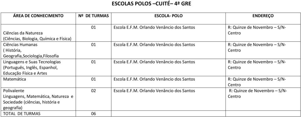 Orlando Venâncio dos Santos R: Quinze de Novembro S/N- Ma