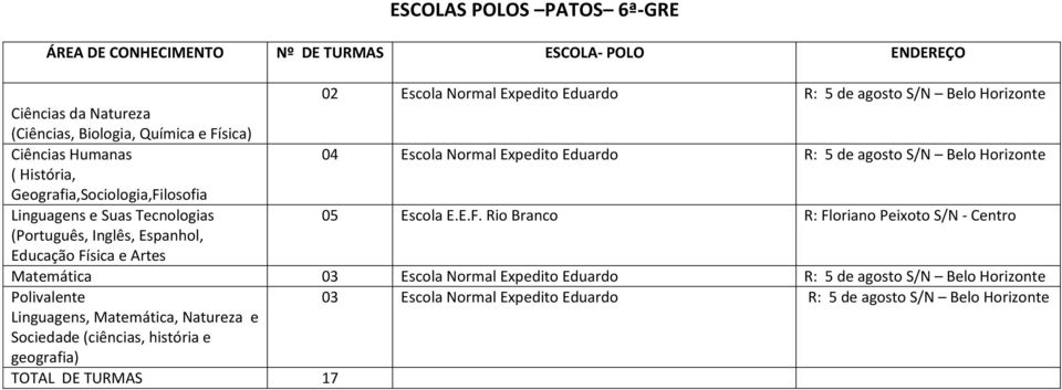 Rio Branco R: Floriano Peixoto S/N - Matemática 03 Escola Normal Expedito Eduardo R: 5 de