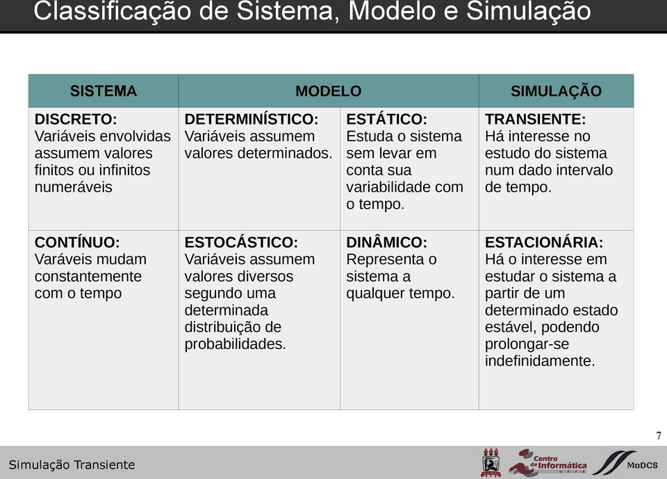 TRANSIENTE: Há interesse no estudo do sistema num dado intervalo de tempo.