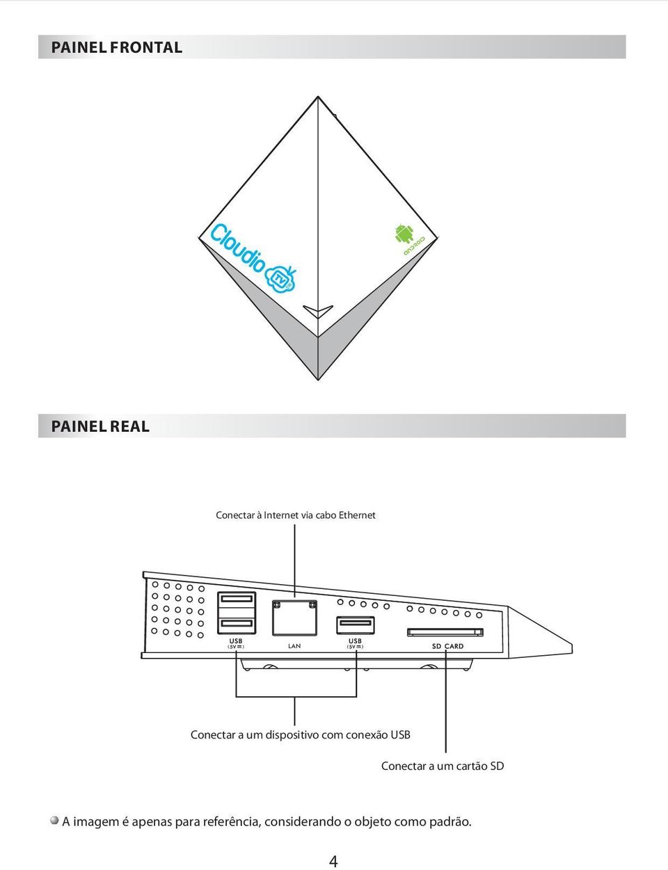 conexão USB Conectar a um cartão SD A imagem é