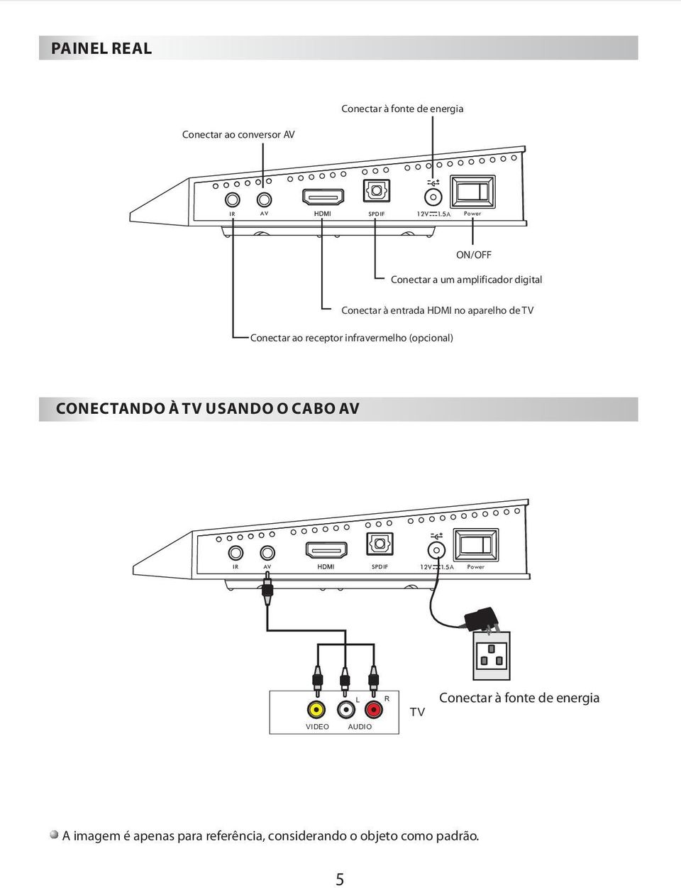 receptor infravermelho (opcional) CONECTANDO À TV USANDO O CABO AV IR AV SPDIF A Power L R TV