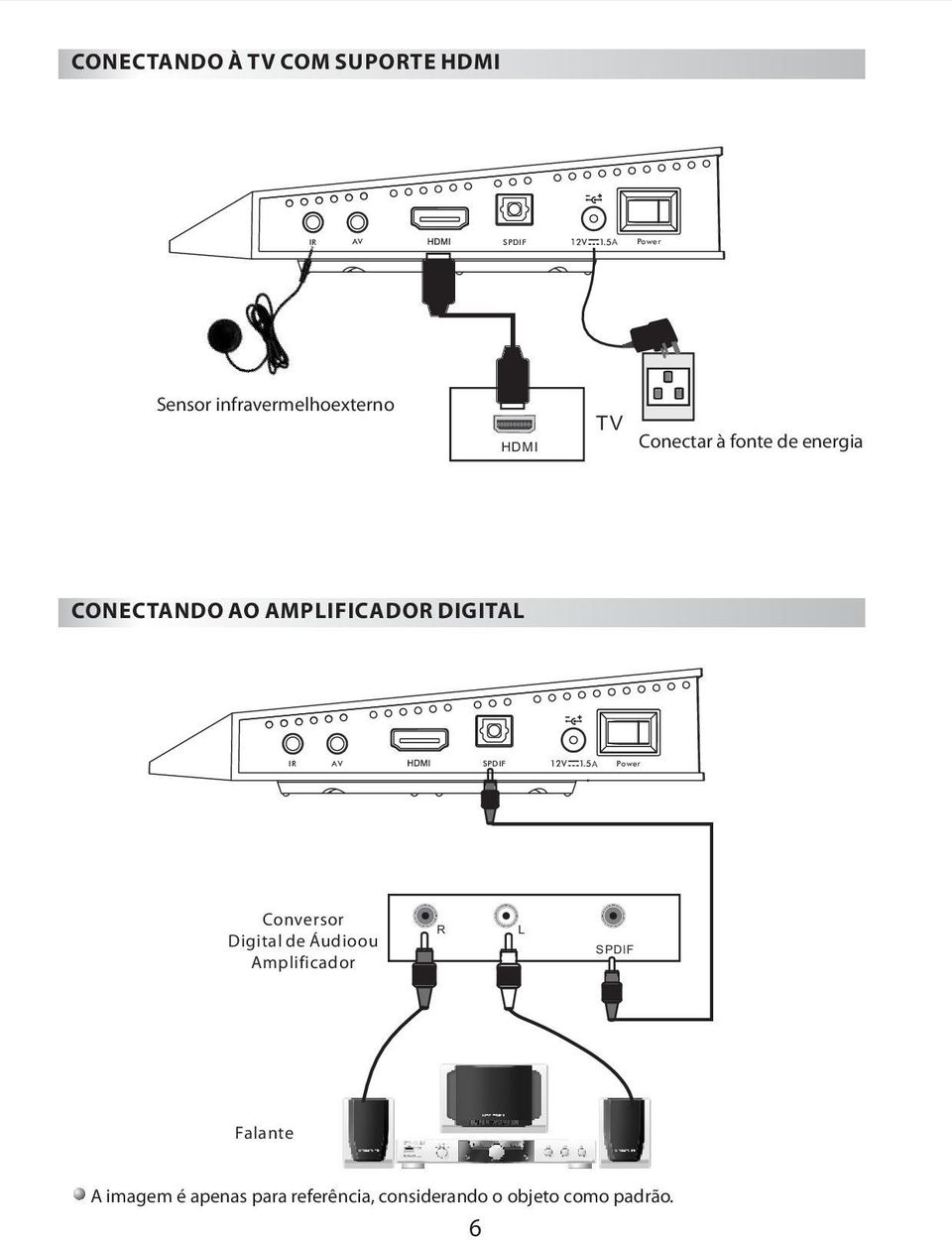 AMPLIFICADOR DIGITAL IR AV SPDIF A Power Conversor Digital de Áudioou