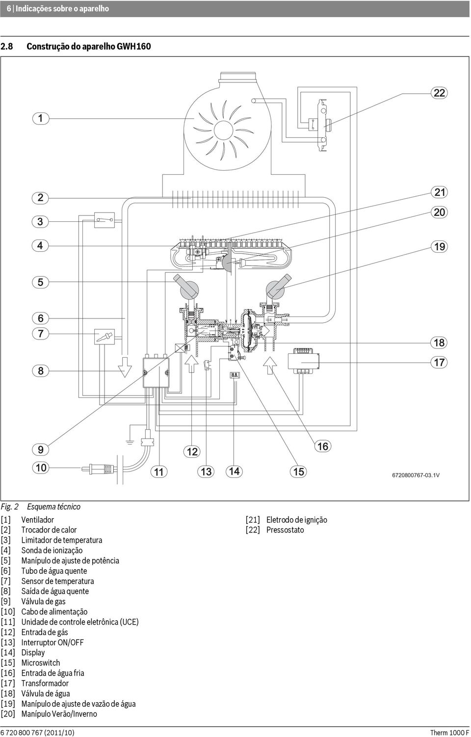 Sensor de temperatura [8] Saída de água quente [9] Válvula de gas [10] Cabo de alimentação [11] Unidade de controle eletrônica (UCE) [12] Entrada de gás [13] Interruptor