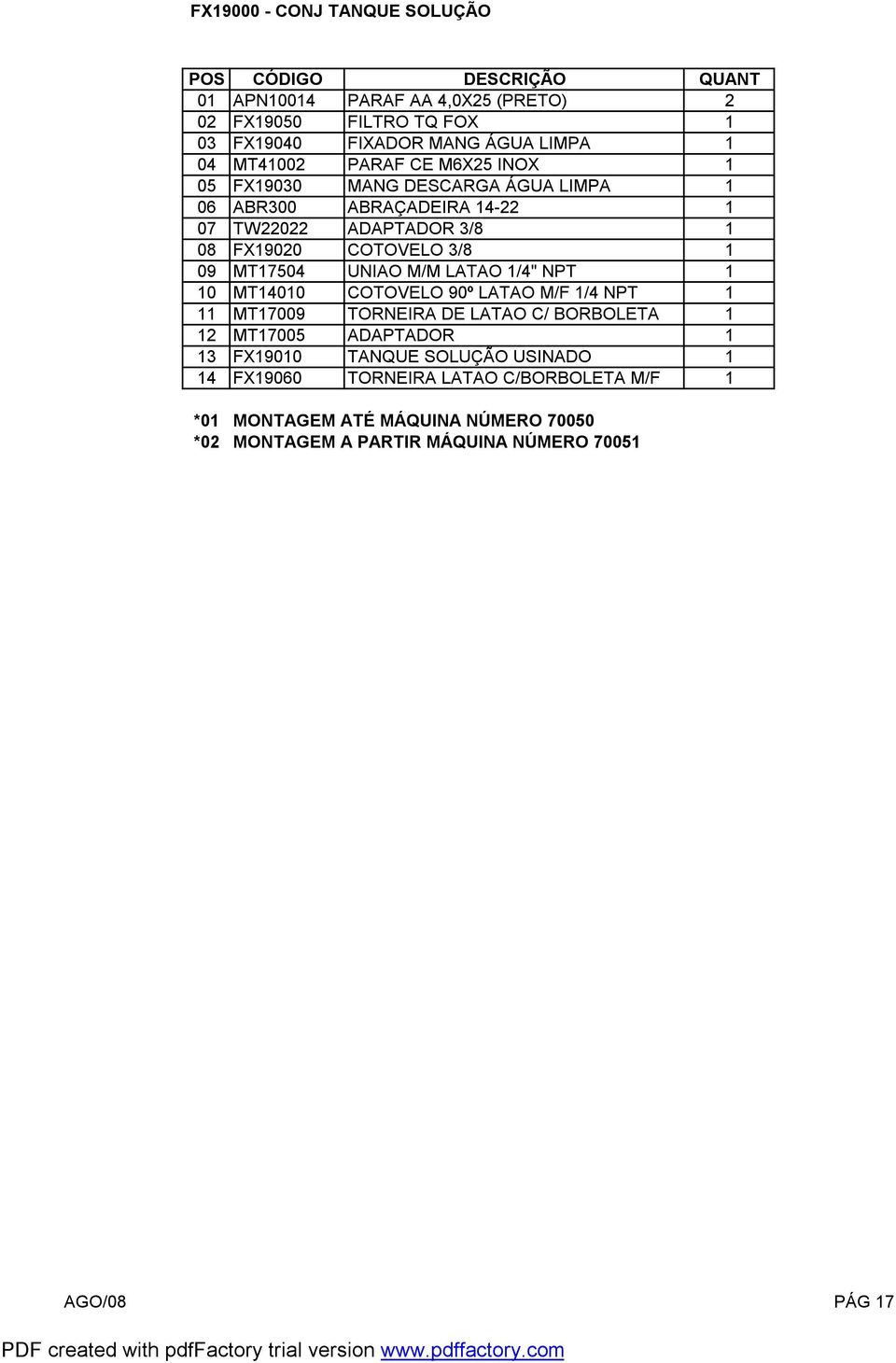 MT17504 UNIAO M/M LATAO 1/4" NPT 1 10 MT14010 COTOVELO 90º LATAO M/F 1/4 NPT 1 11 MT17009 TORNEIRA DE LATAO C/ BORBOLETA 1 12 MT17005 ADAPTADOR 1 13 FX19010
