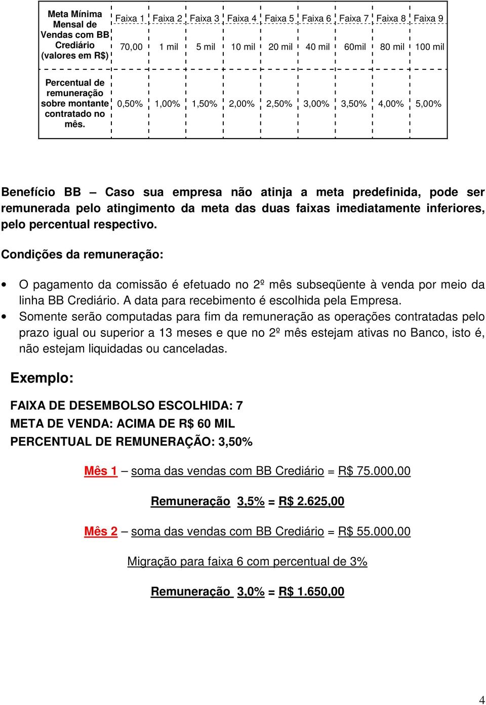 0,50% 1,00% 1,50% 2,00% 2,50% 3,00% 3,50% 4,00% 5,00% Benefício BB Caso sua empresa não atinja a meta predefinida, pode ser remunerada pelo atingimento da meta das duas faixas imediatamente