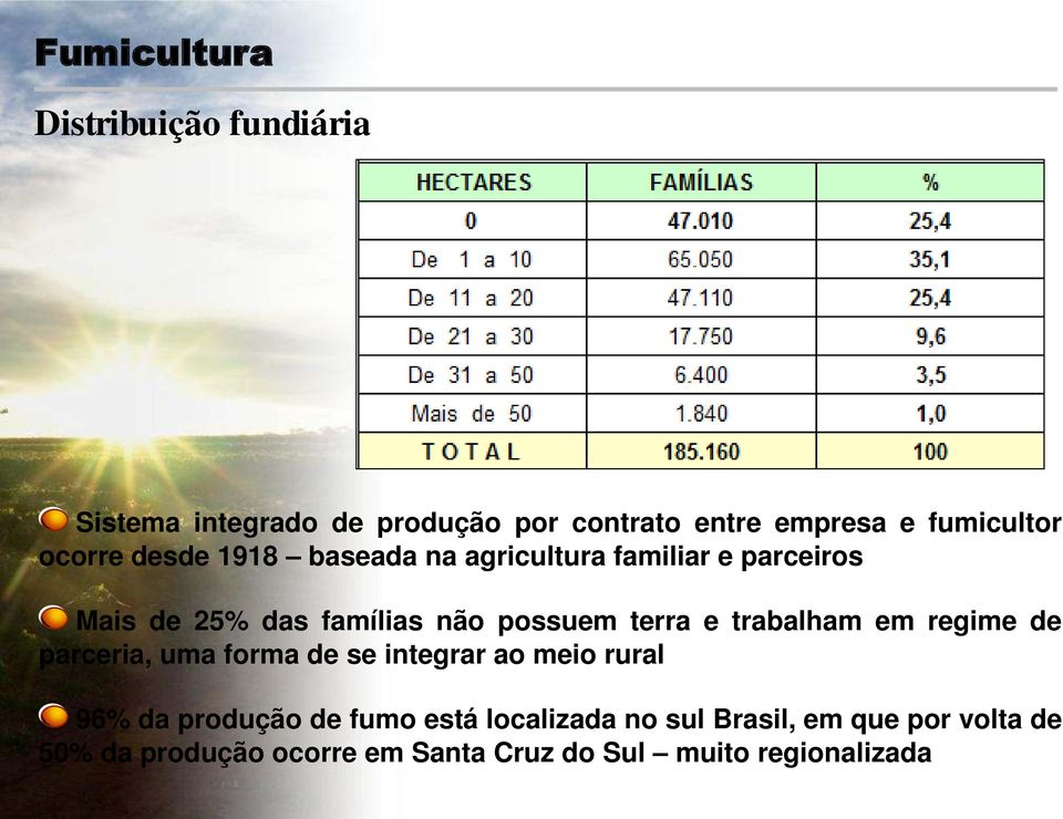 e trabalham em regime de parceria, uma forma de se integrar ao meio rural 96% da produção de fumo está