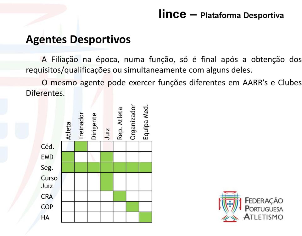 final após a obtenção dos requisitos/qualificações ou simultaneamente com alguns deles.