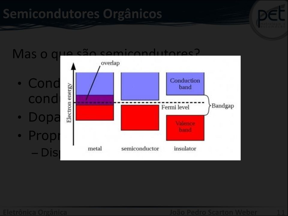 Condutividade elétrica: entre