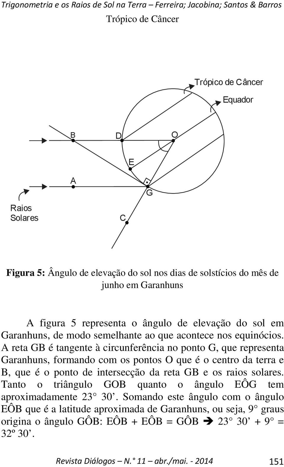 A reta GB é tangente à circunferência no ponto G, que representa Garanhuns, formando com os pontos O que é o centro da terra e B, que é o ponto de intersecção da reta GB e os raios