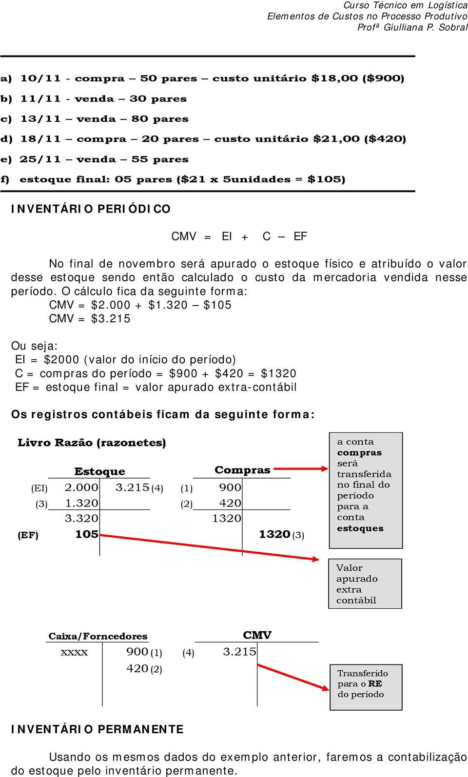 mercadoria vendida nesse período. O cálculo fica da seguinte forma: = $2.000 + $1.320 $105 = $3.