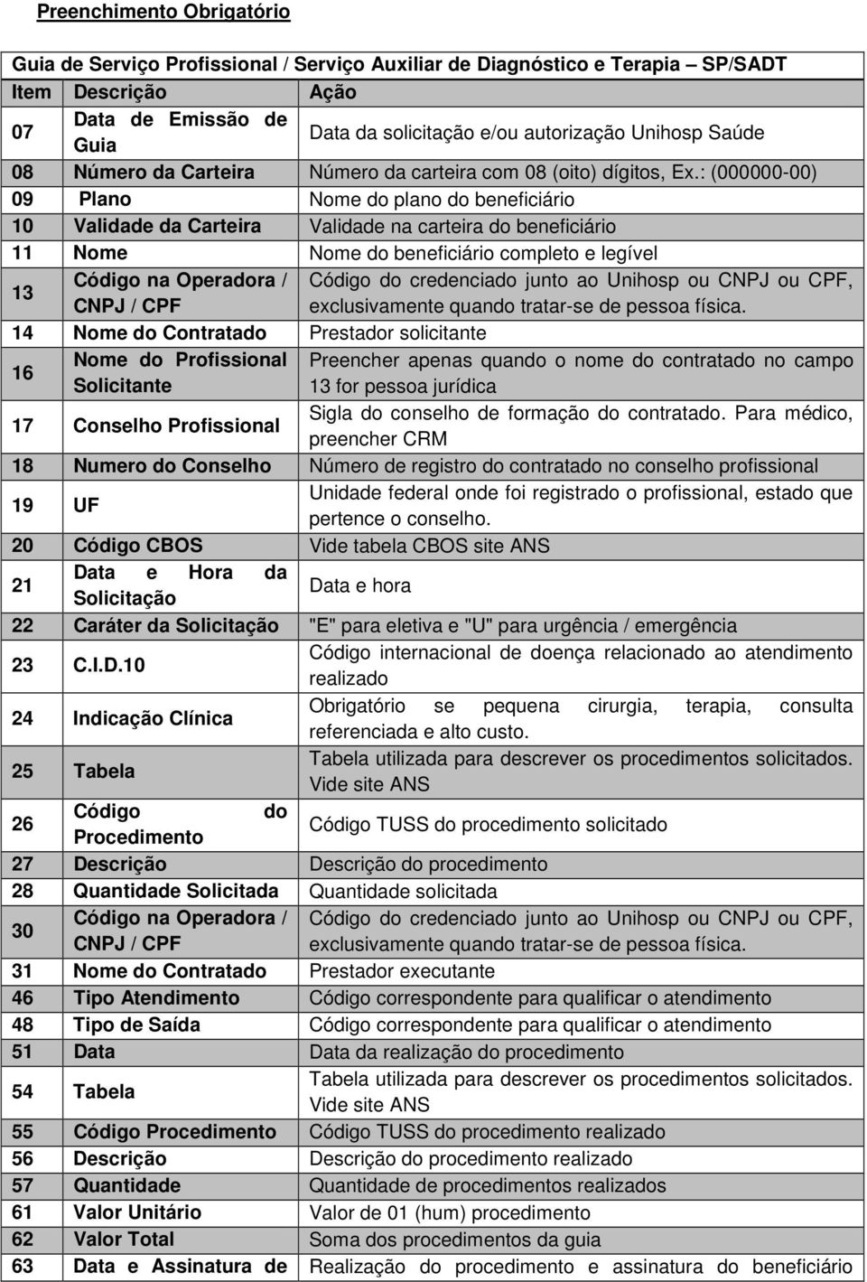 : (000000-00) 09 Plano Nome do plano do beneficiário 10 Validade da Carteira Validade na carteira do beneficiário 11 Nome Nome do beneficiário completo e legível 13 Código na Operadora / Código do