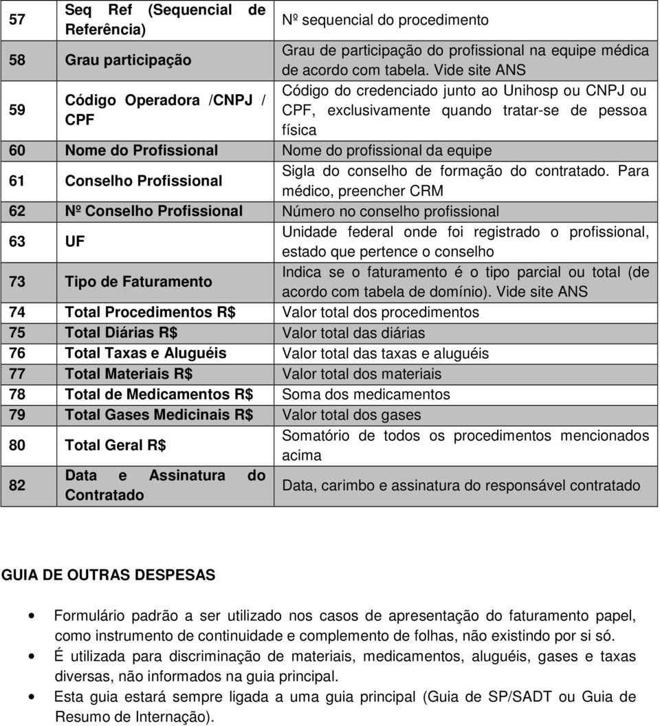 equipe 61 Conselho Profissional Sigla do conselho de formação do contratado.