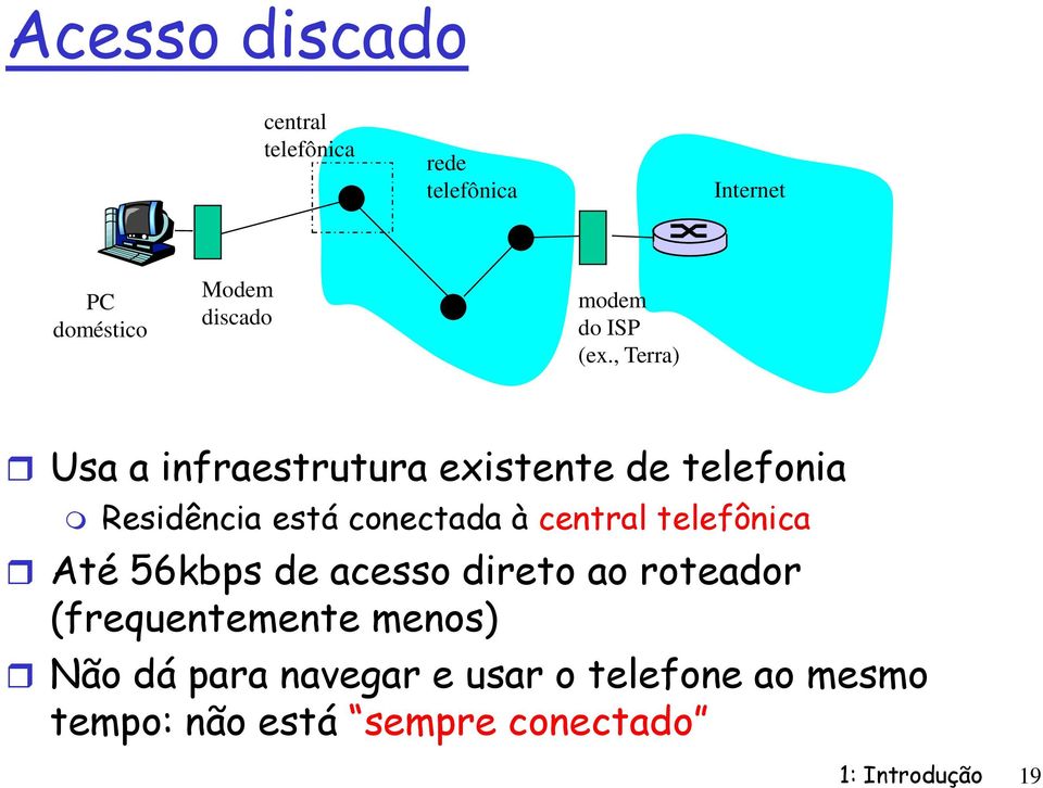 , Terra) Usa a infraestrutura existente de telefonia Residência está conectada à central