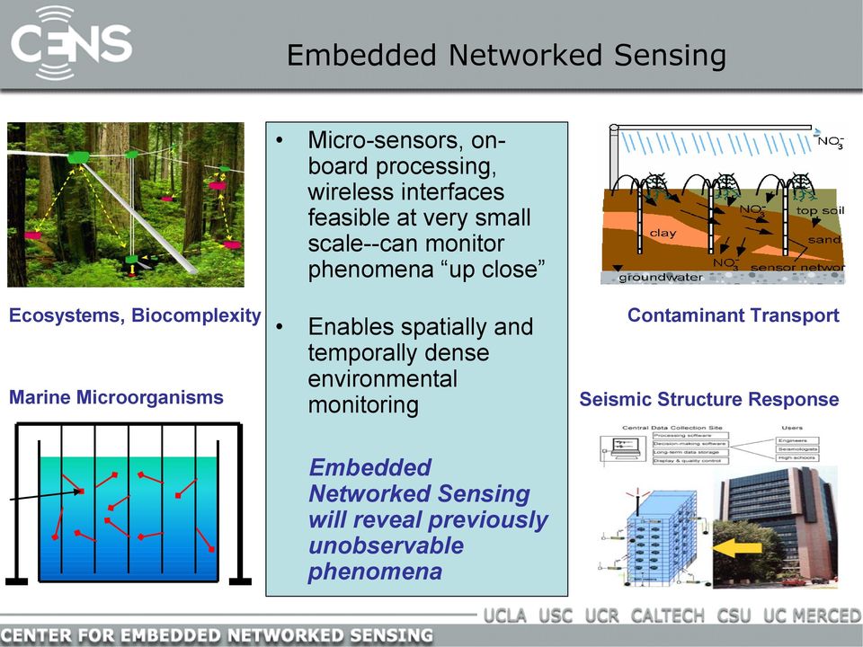 Enables spatially and temporally dense environmental monitoring Contaminant Transport Seismic