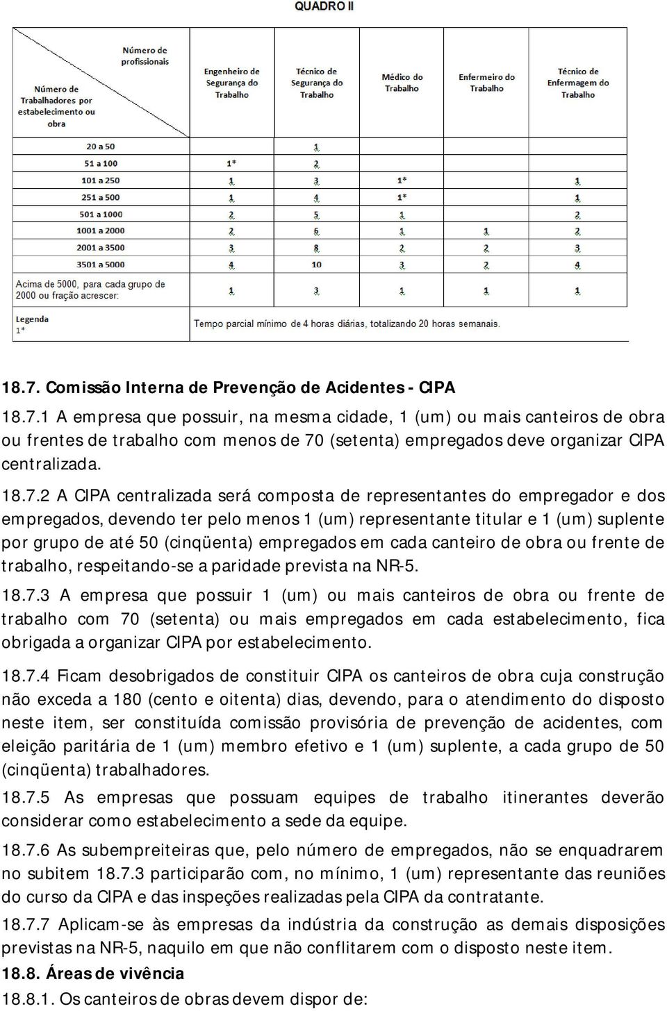 empregados em cada canteiro de obra ou frente de trabalho, respeitando-se a paridade prevista na NR-5. 18.7.