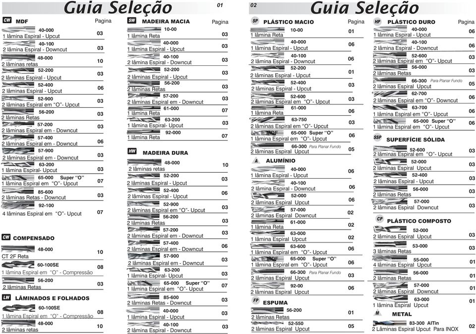 lâminas Espiral em O - Upcut CW COMPENSADO F Reta 60-00SE lâmina Espiral em O - Compressão 56-00 lâminas Retas LW LÂMINADOS E FOLHADOS 60-00SE lâmina Espiral em O - Compressão lâminas retas Guia