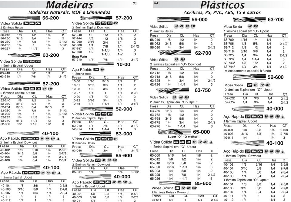 lâmina Espiral Upcut -0 - /6 - /4 - - -00 SP HP SSP A -00 SP HP SSP A - - -/4 -/4 - - -/4 57-00 5-000 Vídea Sólida SW HW CW SSP lâminas Espiral Downcut 57- / 57-44 / 57-60 /6 /4 57-80 -/ 57-87 -