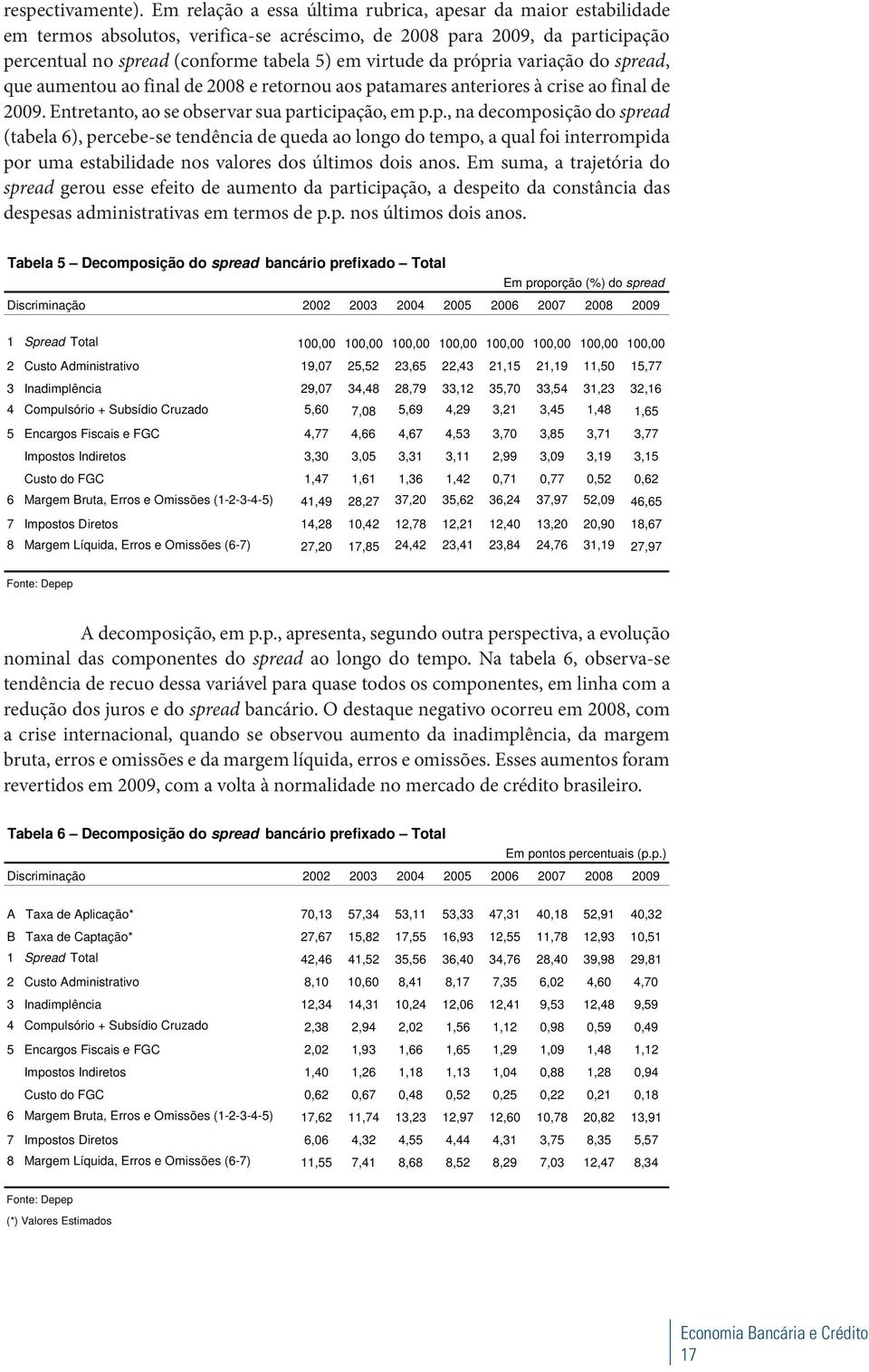 própria variação do spread, que aumentou ao final de 2008 e retornou aos patamares anteriores à crise ao final de 2009. Entretanto, ao se observar sua participação, em p.p., na decomposição do spread (tabela 6), percebe-se tendência de queda ao longo do tempo, a qual foi interrompida por uma estabilidade nos valores dos últimos dois anos.