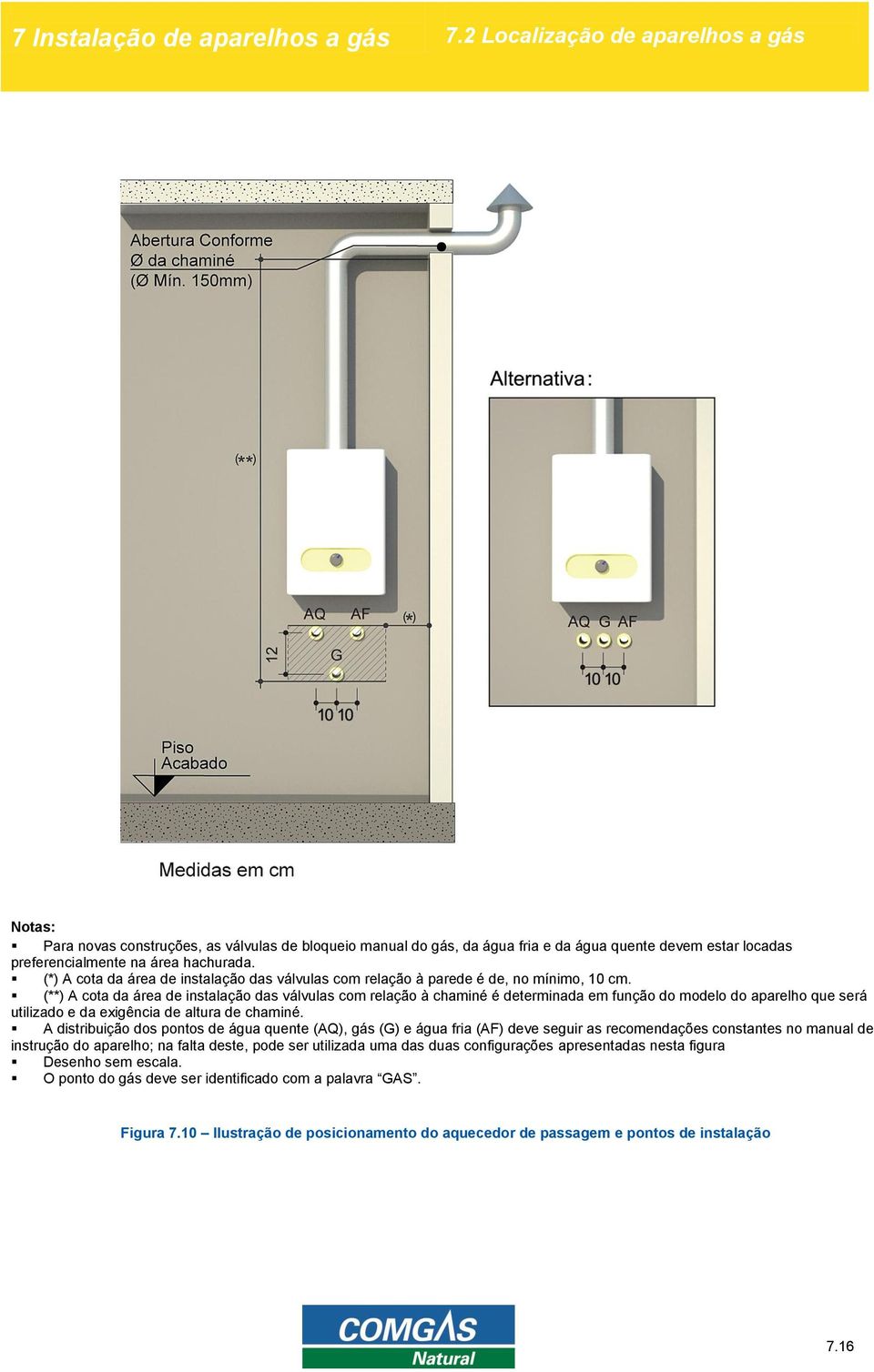 (*) A cota da área de instalação das válvulas com relação à parede é de, no mínimo, 10 cm.