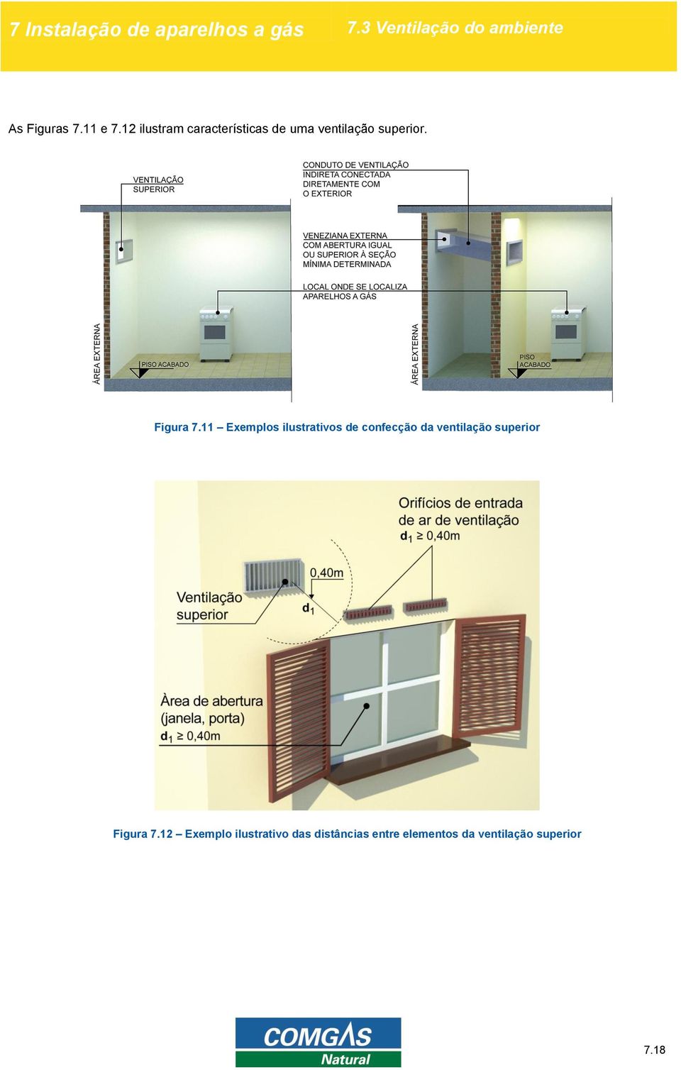 11 Exemplos ilustrativos de confecção da ventilação superior Figura 7.