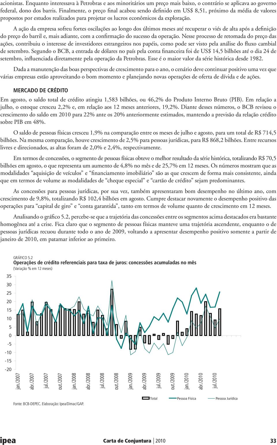 A ação da empresa sofreu fortes oscilações ao longo dos últimos meses até recuperar o viés de alta após a definição do preço do barril e, mais adiante, com a confirmação do sucesso da operação.