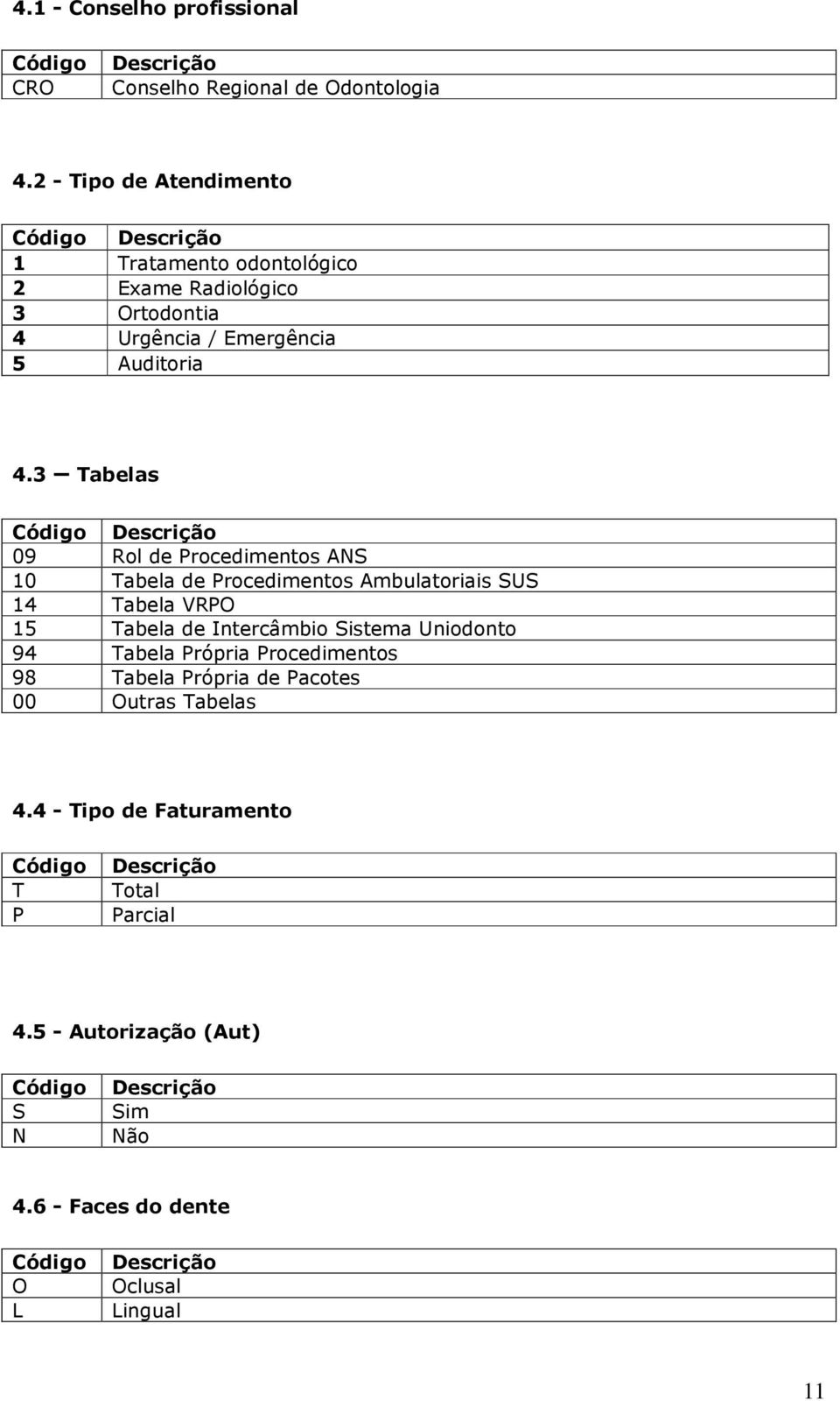 3 Tabelas Código Descrição 09 Rol de Procedimentos ANS 10 Tabela de Procedimentos Ambulatoriais SUS 14 Tabela VRPO 15 Tabela de Intercâmbio Sistema