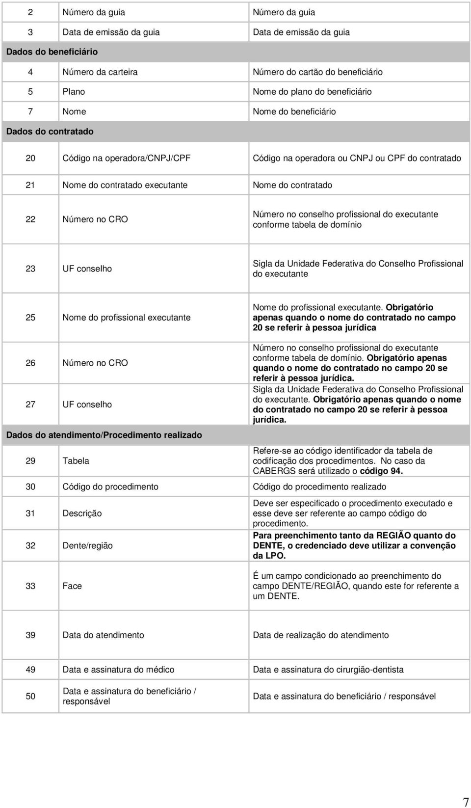 Número no conselho profissional do executante conforme tabela de domínio 23 UF conselho Sigla da Unidade Federativa do Conselho Profissional do executante 25 Nome do profissional executante Nome do