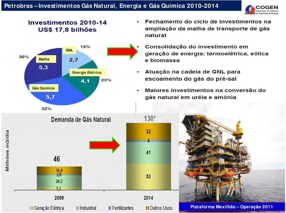 2010-2014 Malha GNL Energia