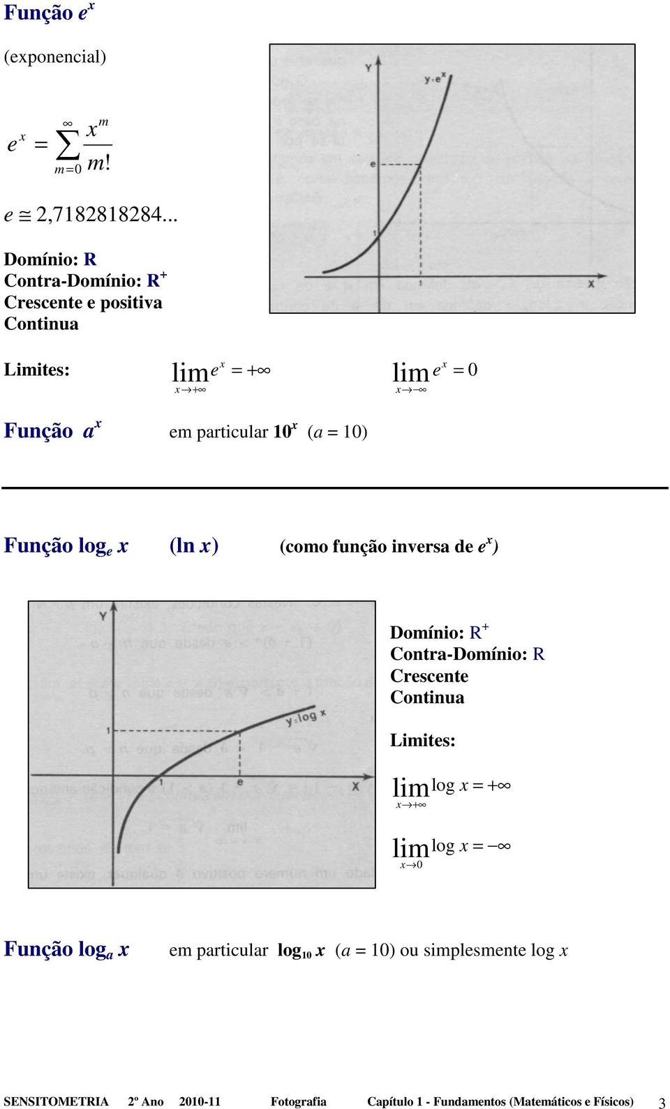 10 x (a = 10) x Função log e x (ln x) (como função inversa de e x ) Domínio: R + Contra-Domínio: R Crescente Continua