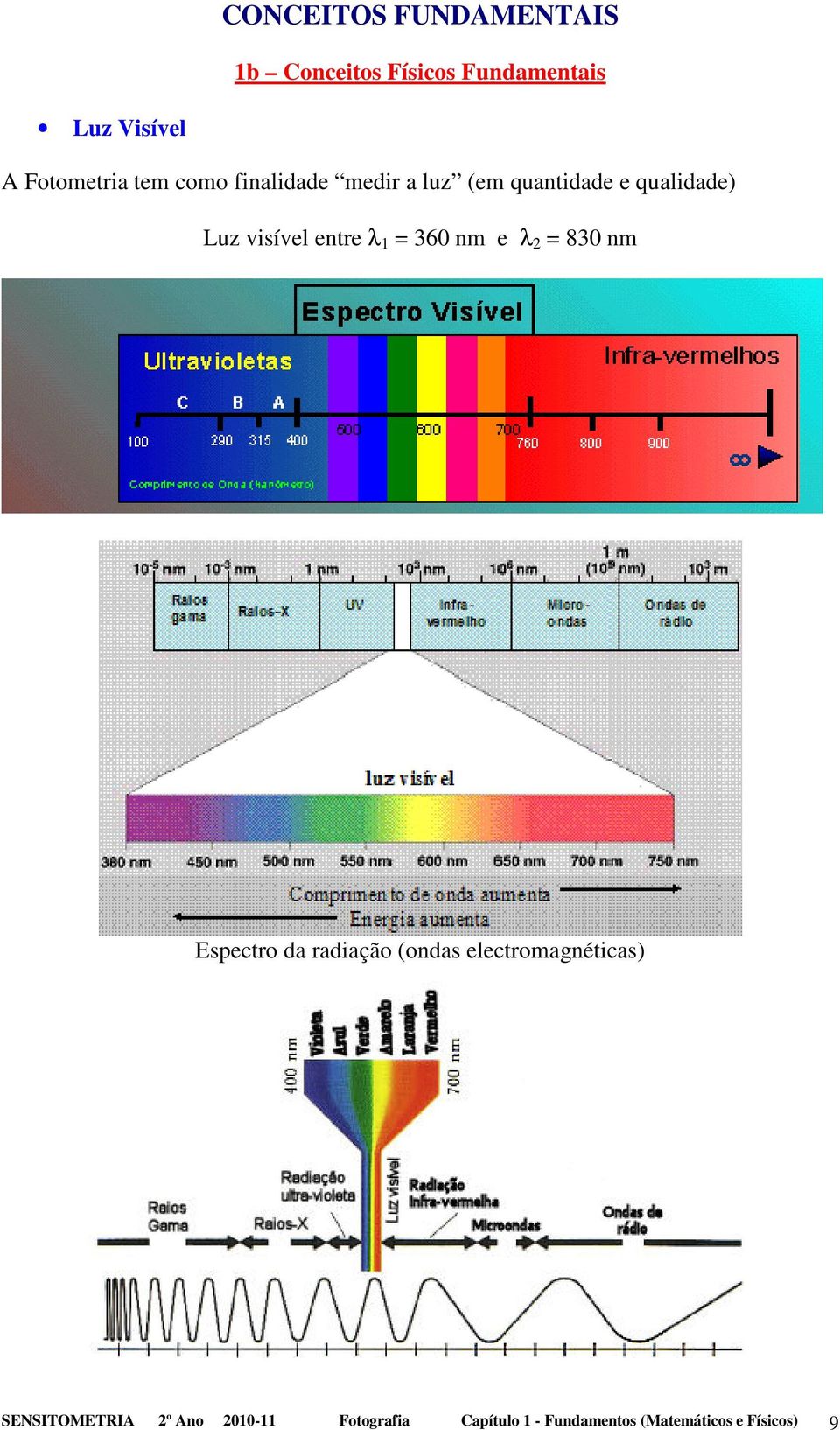 = 360 nm e λ 2 = 830 nm Espectro da radiação (ondas electromagnéticas)