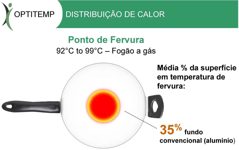 Média % da superfície em temperatura