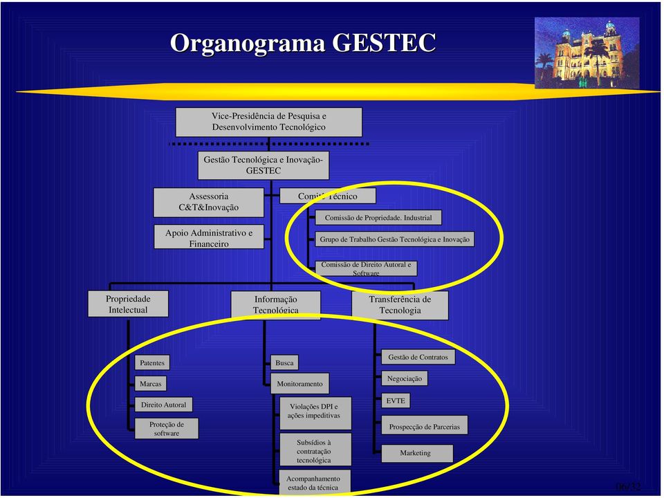 Industrial Grupo de Trabalho Gestão Tecnológica e Inovação Comissão de Direito Autoral e Software Propriedade Intelectual Informação Tecnológica Transferência