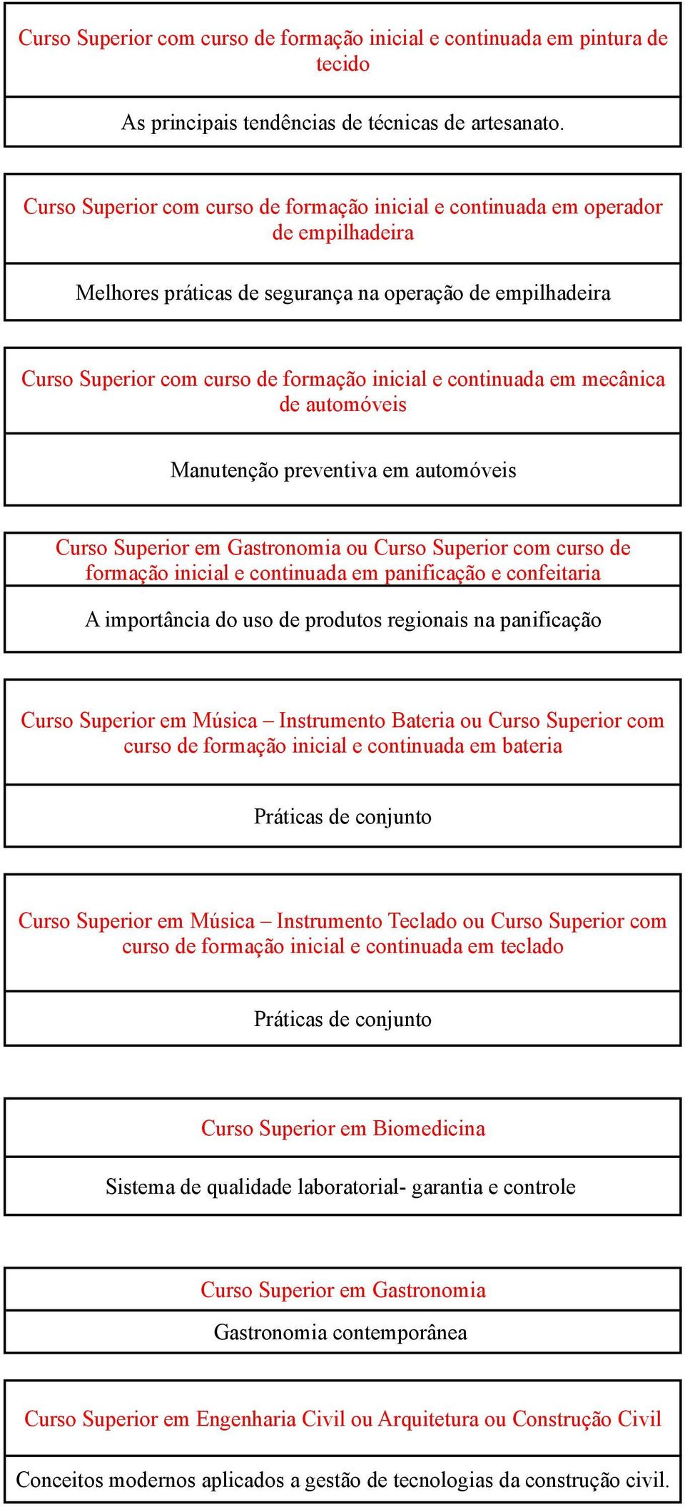 continuada em mecânica de automóveis Manutenção preventiva em automóveis Curso Superior em Gastronomia ou Curso Superior com curso de formação inicial e continuada em panificação e confeitaria A