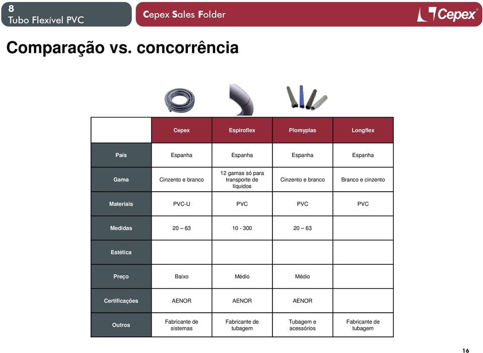 Gama Cinzento e branco transporte de Cinzento e branco Branco e cinzento líquidos Materiais PVC-U PVC