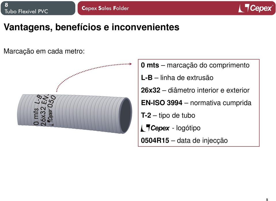 26x32 diâmetro interior e exterior EN-ISO 3994 normativa