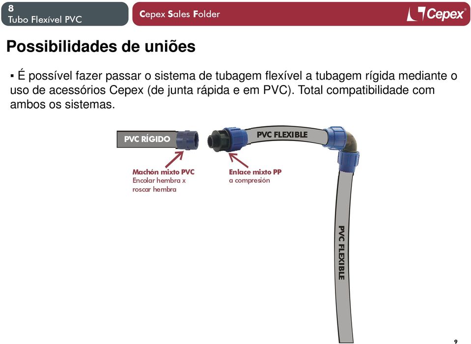 Total compatibilidade com ambos os sistemas.