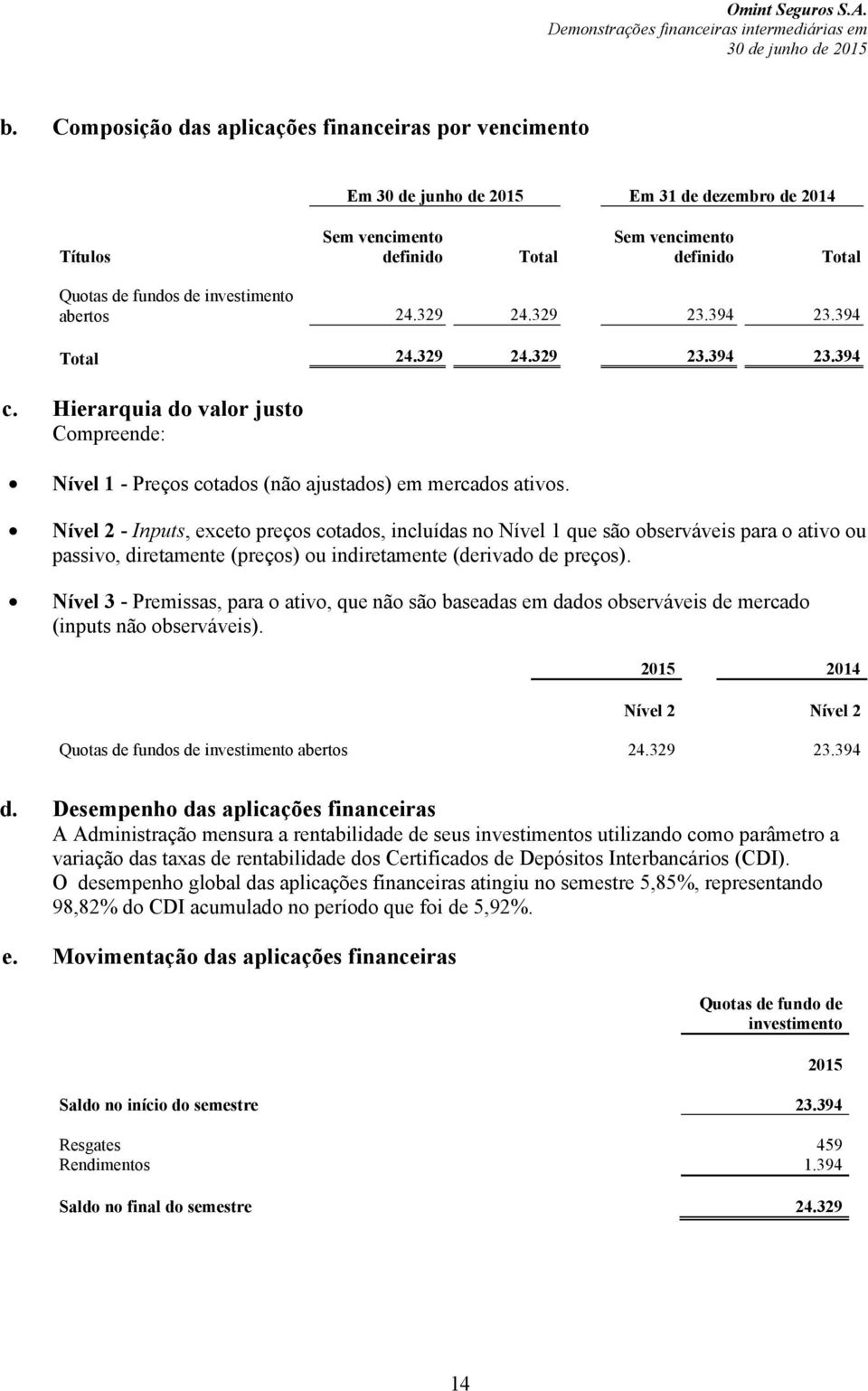 investimento abertos 24.329 24.329 23.394 23.394 Total 24.329 24.329 23.394 23.394 c. Hierarquia do valor justo Compreende: Nível 1 - Preços cotados (não ajustados) em mercados ativos.