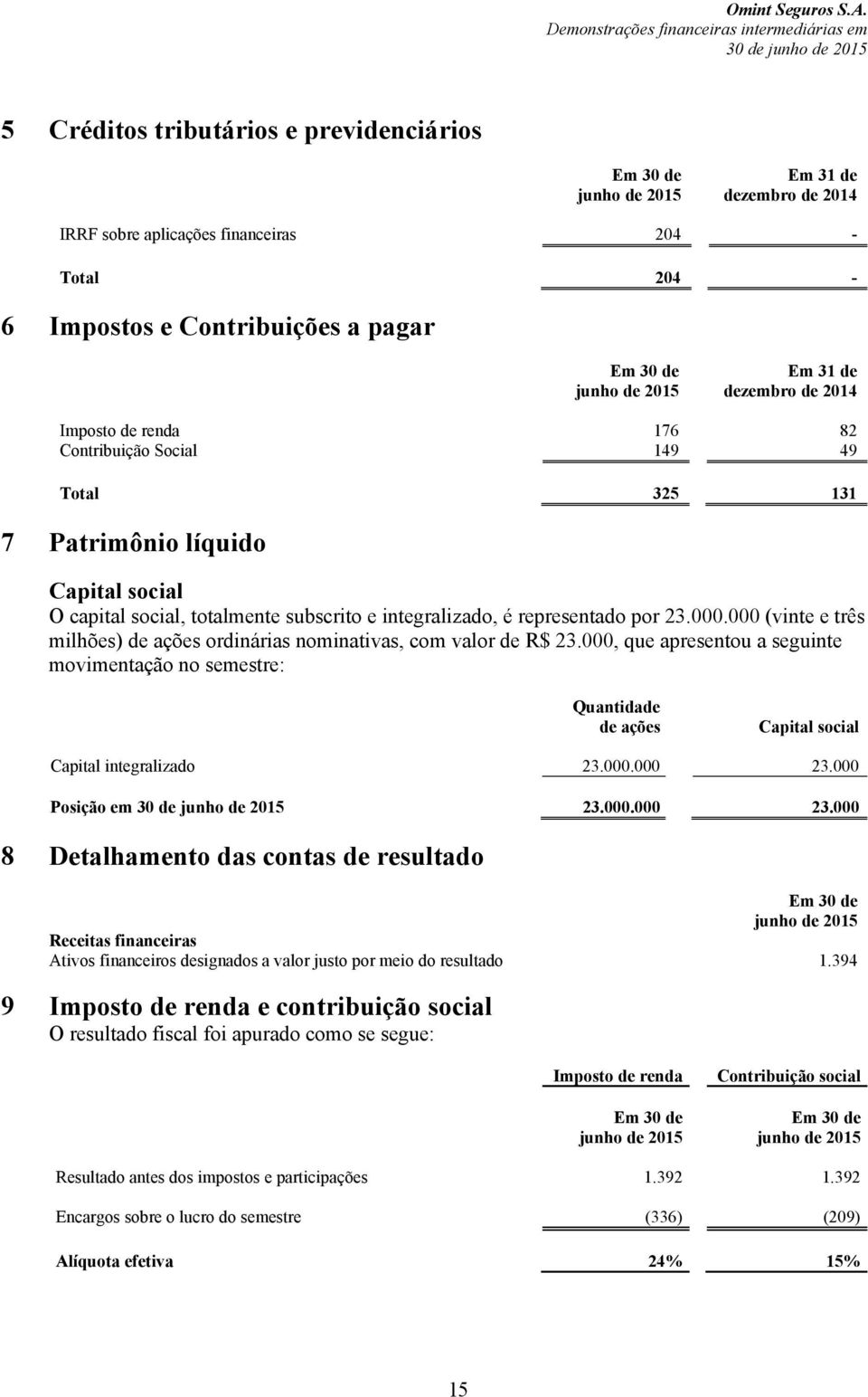 social, totalmente subscrito e integralizado, é representado por 23.000.000 (vinte e três milhões) de ações ordinárias nominativas, com valor de R$ 23.